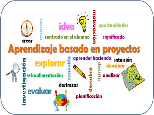 Curso Aprendizaje basado en Proyectos (Primaria y Secundaria)